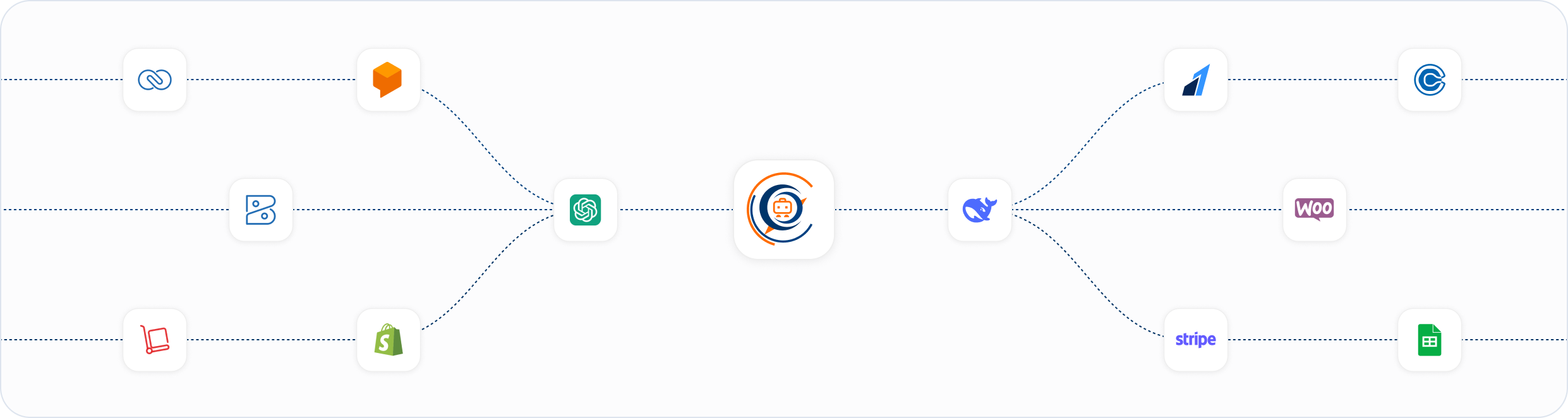 Connect chatgpt, woo, stripe, excel sheet with rampwin business automation.